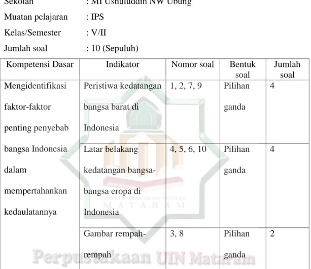 Gambar rempah- rempah-rempah  