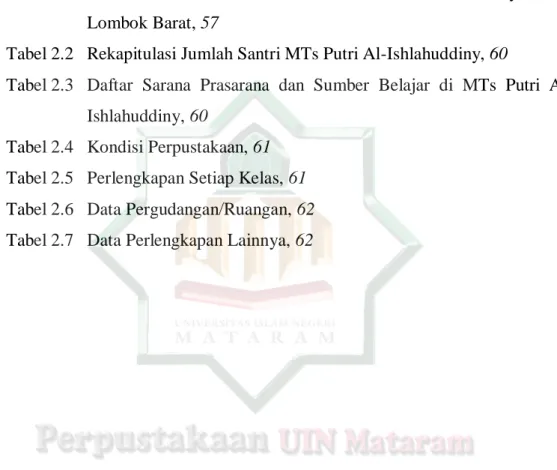 Tabel 2.1   Daftar  Nama-Nama  Guru  di  MTs  Putri  Al-Ishlahuddiny  Kediri  Lombok Barat, 57 