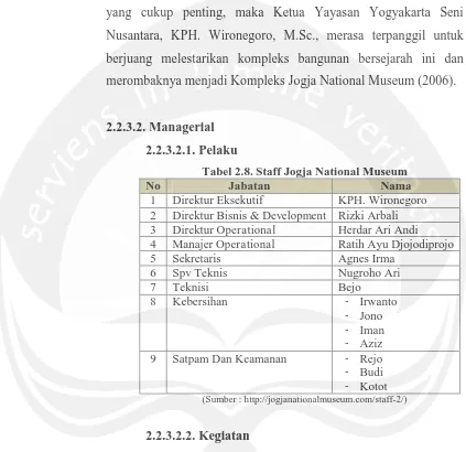Tabel 2.8. Staff Jogja National Museum Jabatan Nama 