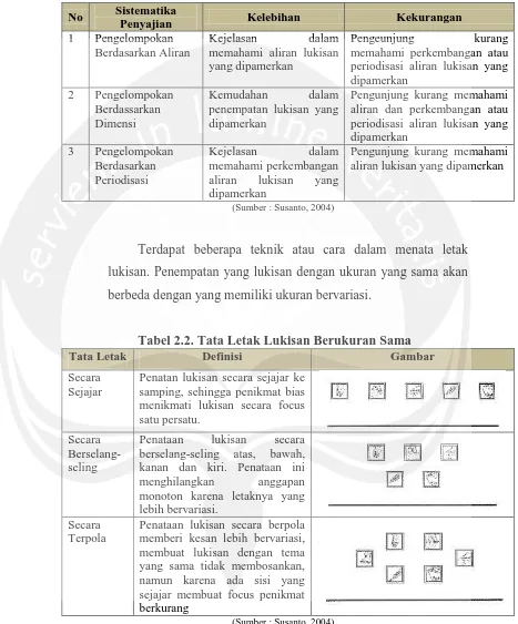 Tabel 2.2. Tata Letak Lukisan Berukuran Sama Definisi Gambar 