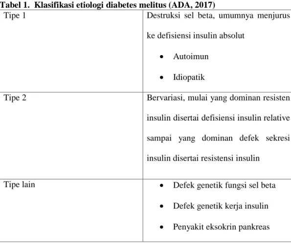 Tabel 1.  Klasifikasi etiologi diabetes melitus (ADA, 2017) 