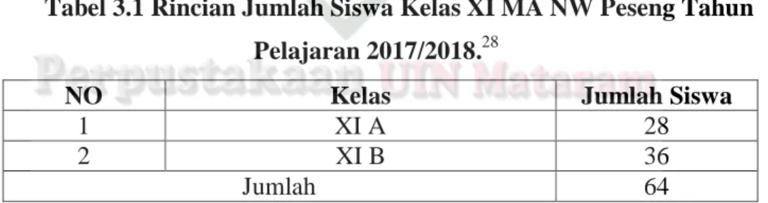 Tabel 3.1 Rincian Jumlah Siswa Kelas XI MA NW Peseng Tahun  Pelajaran 2017/2018. 28