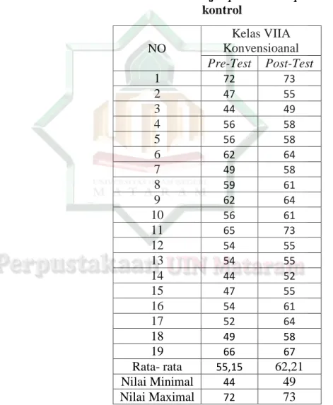 Tabel 4.1 tabel hasil belajar pre-test dan post-test kelas  kontrol 