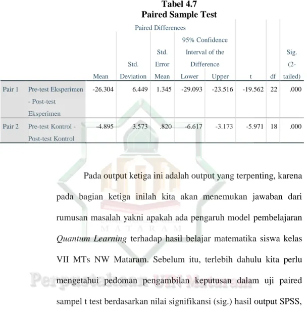 Tabel 4.7  Paired Sample Test 