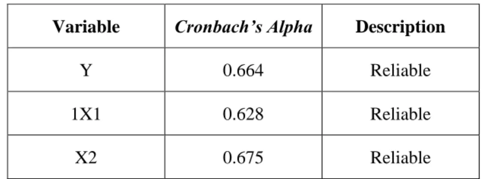 Table 3: Reability Test 