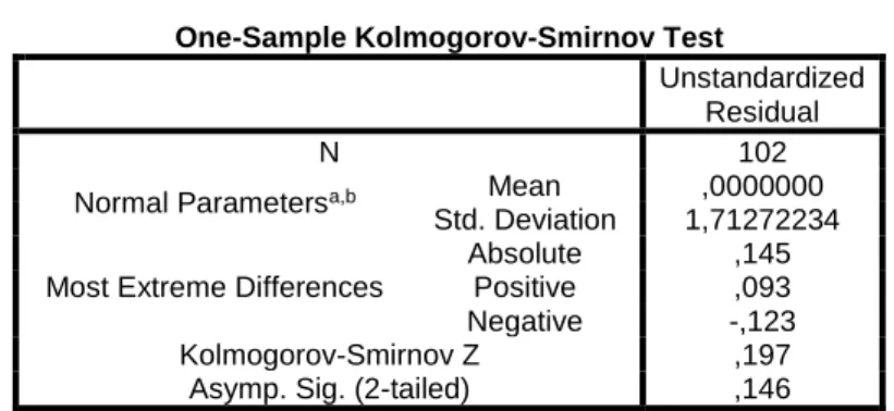 Table 4: normality test 