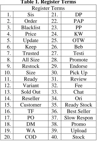 Table 1. Register Terms  Register Terms 