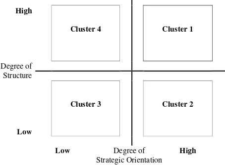 Fig. 1. The contrasting characteristics of the four SISP approaches.