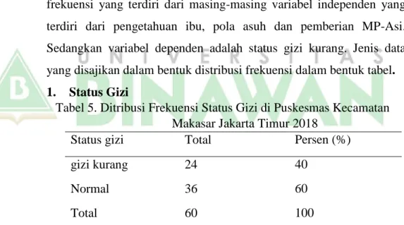 Tabel 5. Ditribusi Frekuensi Status Gizi di Puskesmas Kecamatan  Makasar Jakarta Timur 2018 