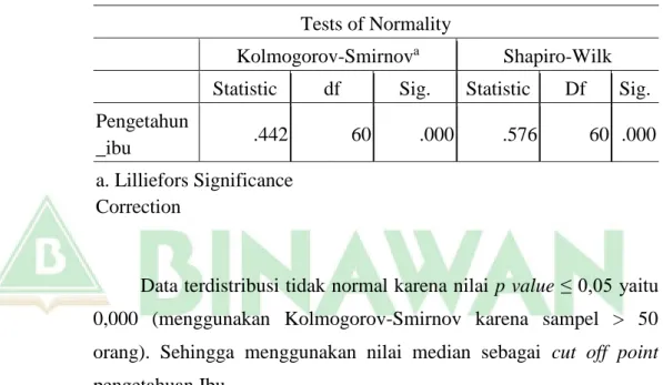 Tabel 8. Ditribusi Frekuensi Pengetahuan Ibu di Puskesmas Kecamatan  Makasar Jakarta Timur 2018 