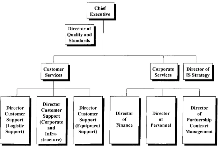 Fig. 1. The management structure at LISA.