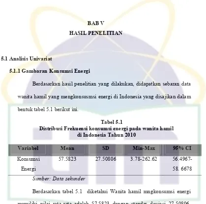    Tabel 5.1 Distribusi Frekuensi konsumsi energi pada wanita hamil  