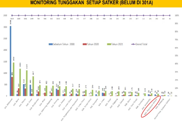 Gambar 1.2 Monitoring Tunggakan Setiap Satker 