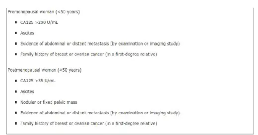 Tabel 2: Pedoman Merujuk Pasien Baru Terdiagnosa dengan Massa Pelvis  kepada Ginekologis Onkologis 