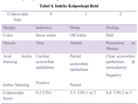 Tabel 4. Indeks Kolposkopi Reid  Colposcopic 