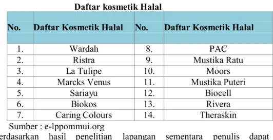 Tabel 1.1  Daftar kosmetik Halal 