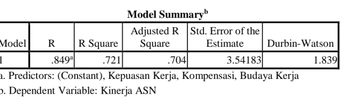 Tabel 5.12  Hasil Uji Autokorelasi 