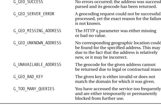 Table 4-1. Google Geocoder Response Codes