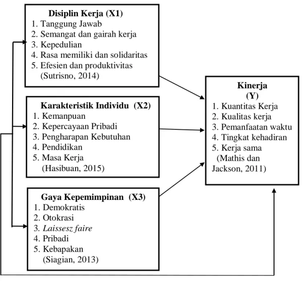 Definisi Operasional Variabel Kerangka Konseptual Dan Hipotesis Penelitian 3476