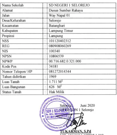 Tabel  Profil SD Negeri 1 Selorejo 