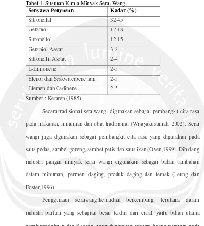Tabel 1. Susunan Kimia Minyak Serai Wangi 