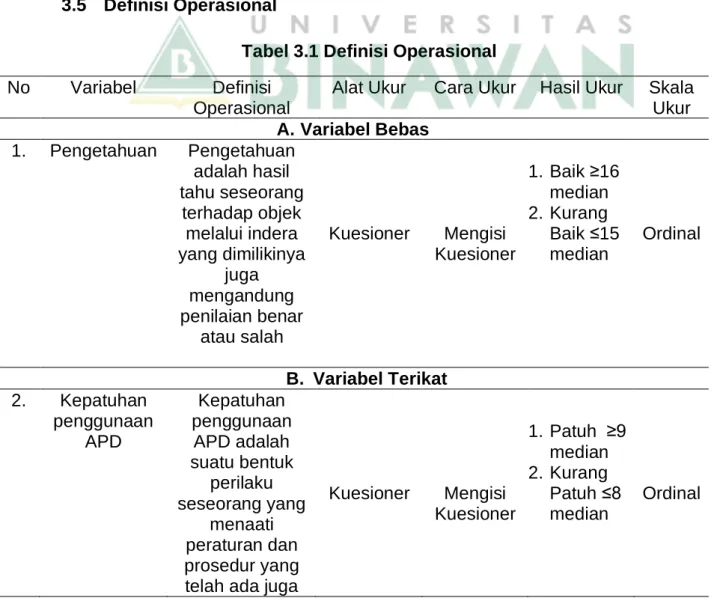 Tabel 3.1 Definisi Operasional  No  Variabel  Definisi 