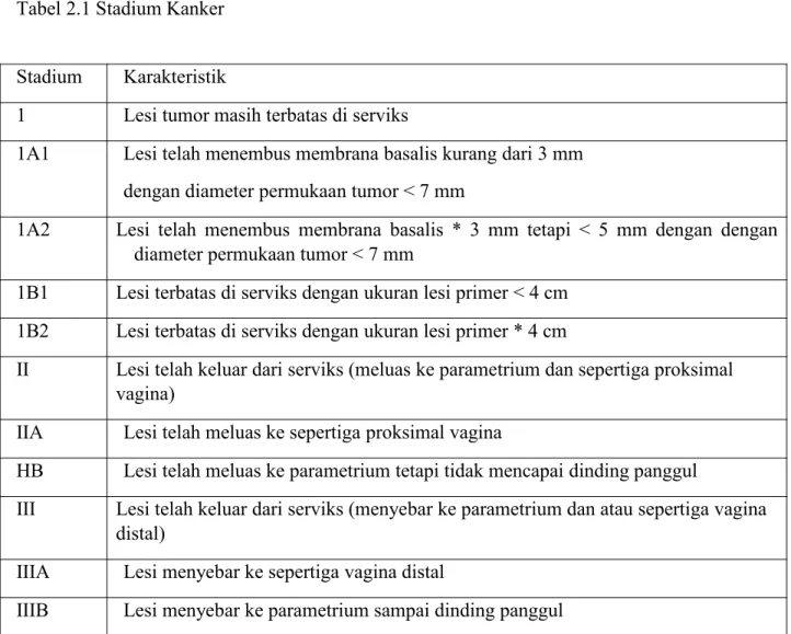 Tabel 2.1 Stadium Kanker