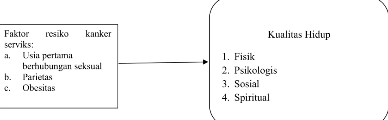 Gambar 3.1. Kerangka penelitian