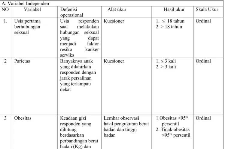Tabel 3.1 Variabel Penelitian A. Variabel Independen