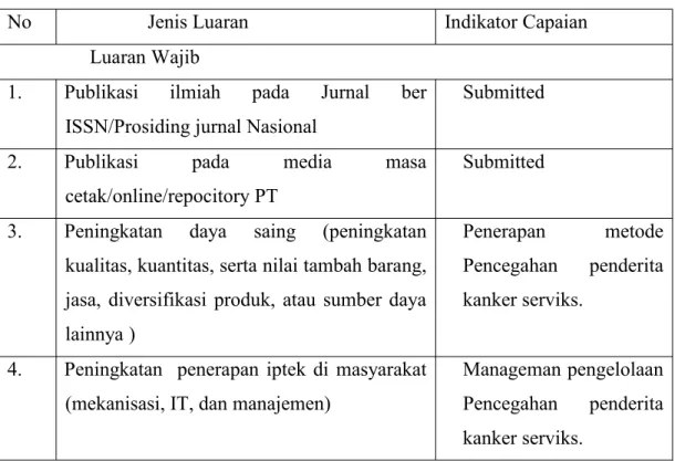 Tabel 1.1. Rencana Target Capaian Luaran