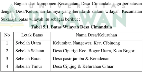 Tabel 5.1. Batas Wilayah Desa Cimandala 
