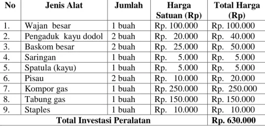 Tabel 2.1 Investasi Peralatan  No  Jenis Alat  Jumlah  Harga 