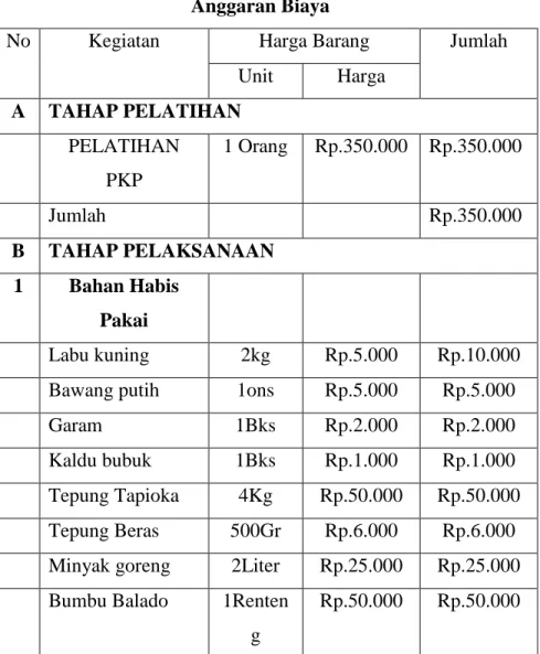 Tabel 4.1  Anggaran Biaya 
