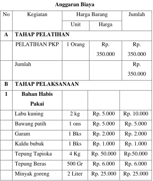 Tabel 4.1  Anggaran Biaya 