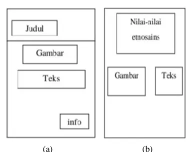 Gambar 3.1 (a) layout halaman I (b). Layout halaman 5 