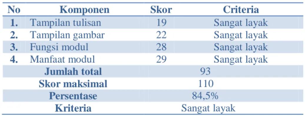Tabel 2.4 Data Hasil Validasi Ahli Desain 