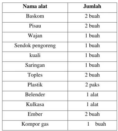 Tabel 3.1 : Alat Pembuatan Kerupuk 