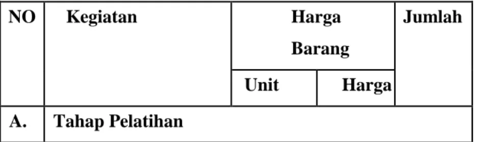 Tabel 3.3 : Anggaran Biaya 