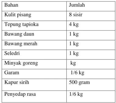 Tabel 3.2 : Bahan Pembuatan Kerupuk 
