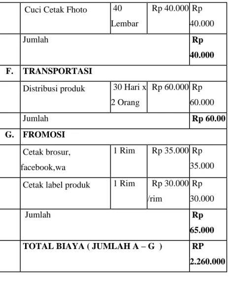 Tabel 3.4 : Laporan Penjualan  Keterangn 
