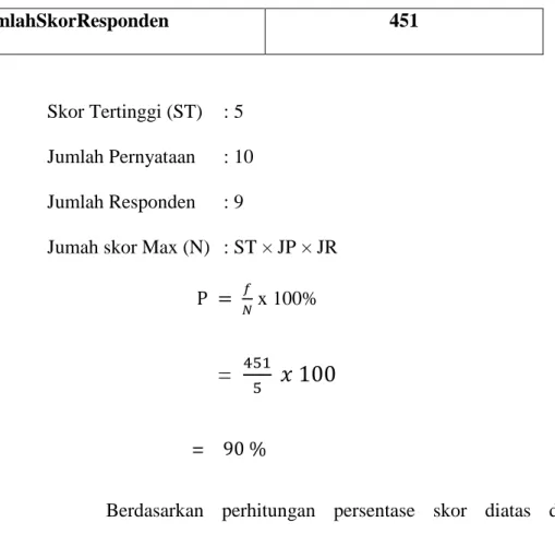 Tabel 4.8  Data Respon Guru 