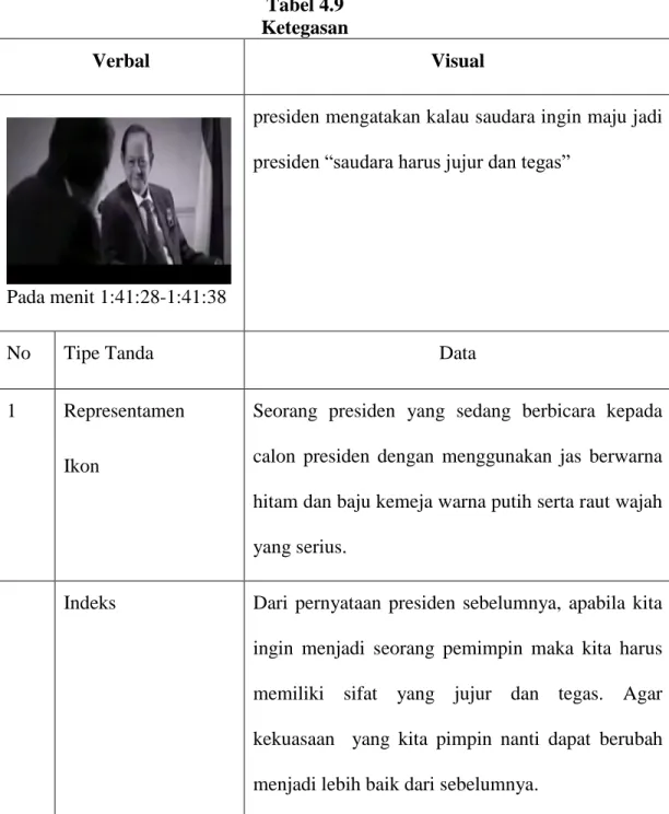 Tabel 4.9  Ketegasan 