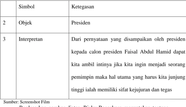 Tabel 4.10  Kemenangan 