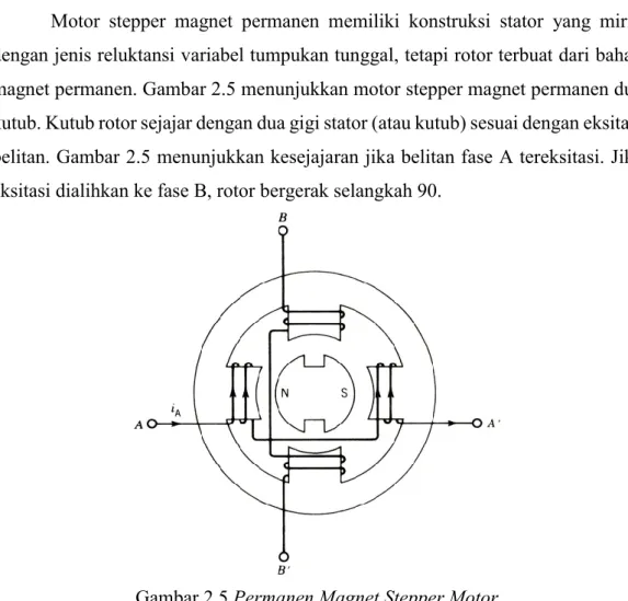 Gambar 2.5 Permanen Magnet Stepper Motor  (Paresh C. Sen, 2014) 