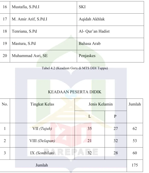 Tabel 4.2 (Keadaan Guru di MTS DDI Tuppu) 