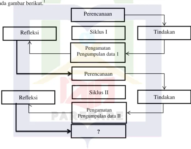 Gambar 3.1 Bagan Siklus PTK Suharsimi Arikunto 