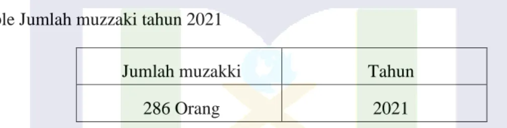 Table Jumlah muzzaki tahun 2021 
