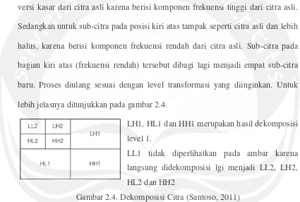 Gambar 2.4. Dekomposisi Citra (Santoso, 2011) 