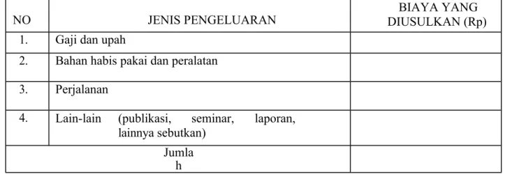Tabel 1. Format Ringkasan Anggaran Biaya Penelitian Dosen Pemula  yang Diajukan