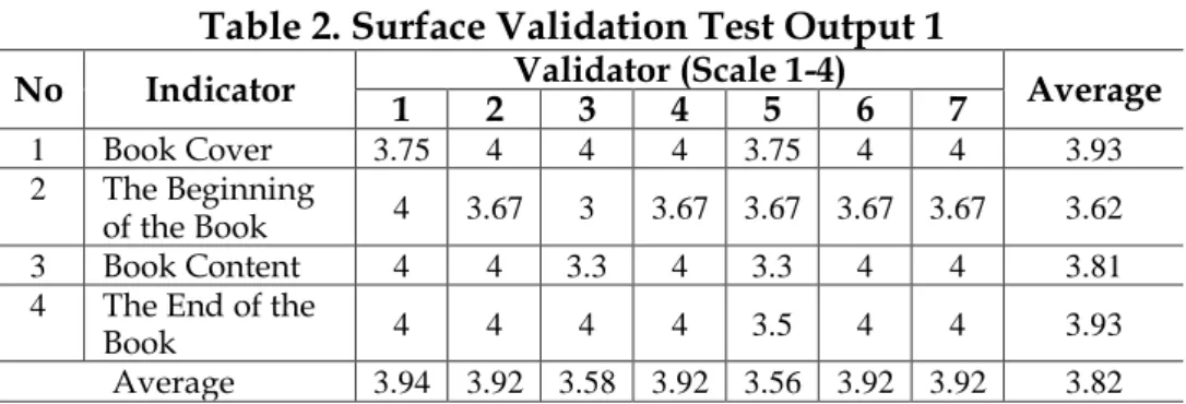 Table 2. Surface Validation Test Output 1 